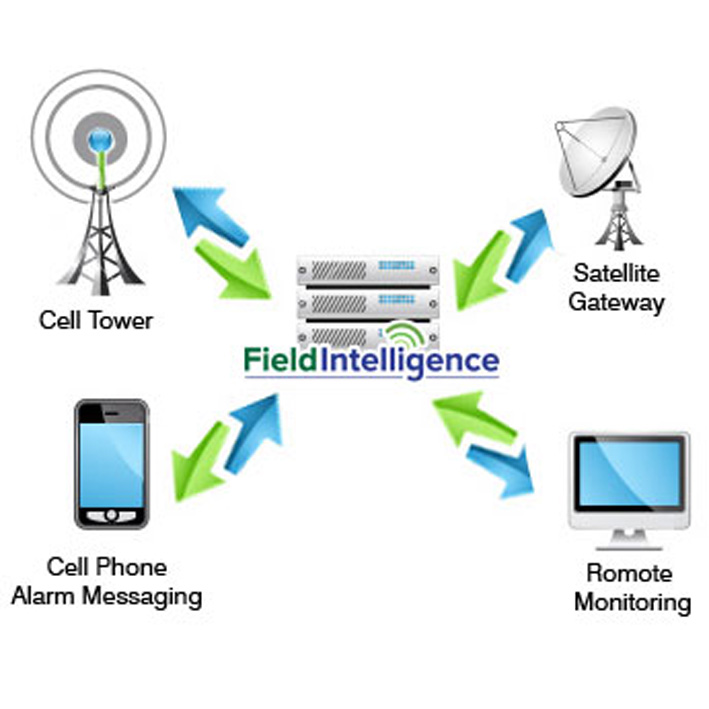 Partnership provides monitoring for diesel and natural gas
