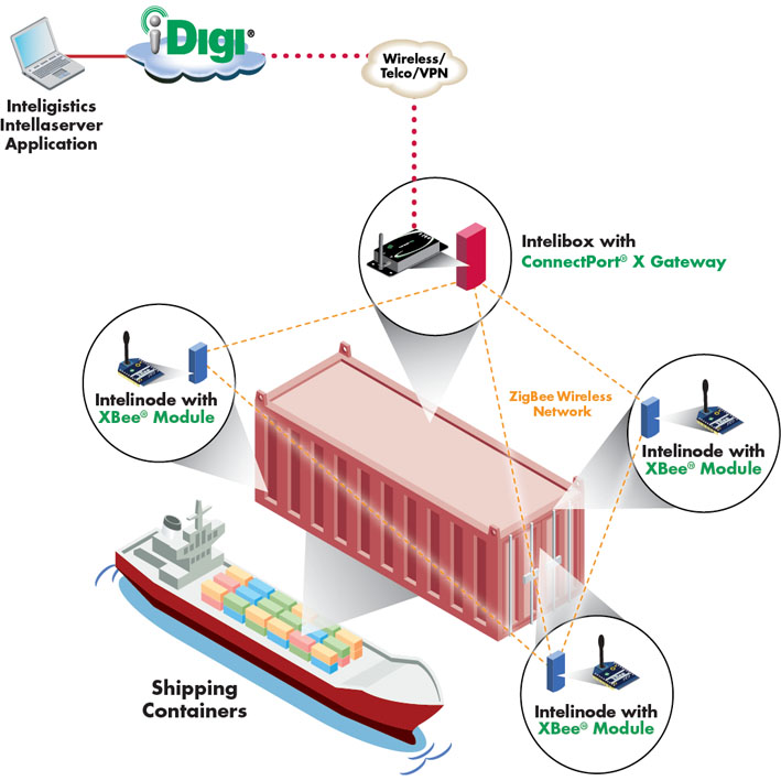 US Navy adopts Digi wireless tracking system
