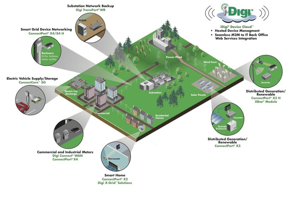 M2M modules speed cloud access
