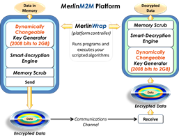 OEMs fight cloning and data theft with smart encryption from MerlinM2M
