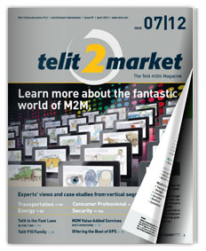 telit2market