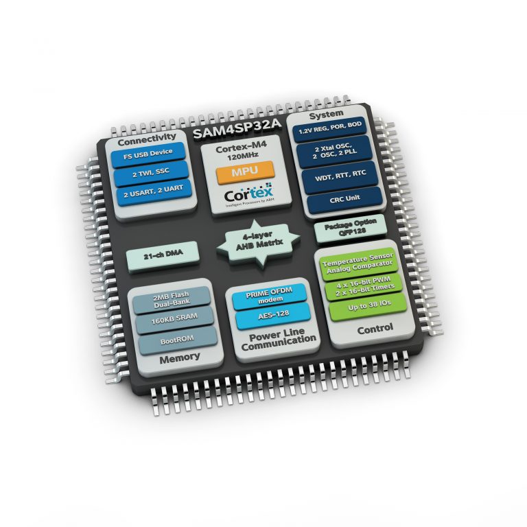 Atmel shows first ARM Cortex M4-based single-chip system for PRIME smart metering applications