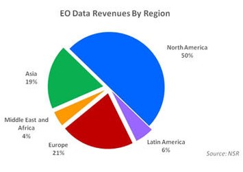 Global satellite SCADA/M2M market 'to reach $2.7bn in 2021', satellite-based EO market to triple