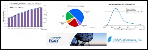 GLOBAL INFORMATION, INC. SCADA/M2M