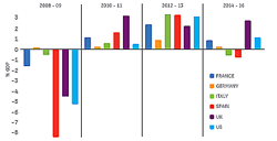 Industrial Internet A European Perspective