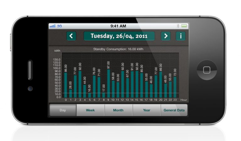 Danish companies ready for growth opportunity following government smart meter decision