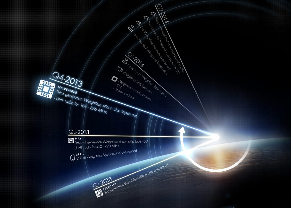 Weightless hardware roadmap announced