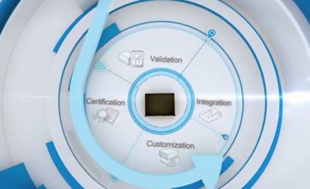 Advantech announces launch of System DTOS – Design to Order Services