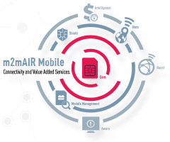 Telit m2mAIR Mobile to deliver global out-of-the-box 3G connectivity to USRobotics customers