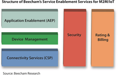 SES-BR-chart