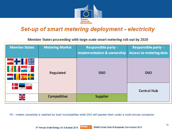 Slide13-SetUp