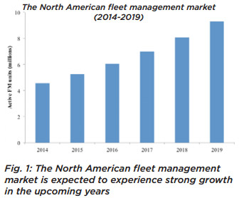 Figure1