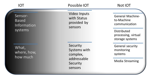 IoT Graph
