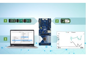 Renesas’ new modular IoT development platform reduces time-to-market and design complexity