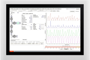 Data visualisation, a graphical version of what your IoT and AI communicates