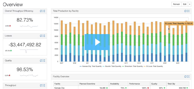 Reduce Downtime, Improve Performance, Increase Profitability with SensrTrx
