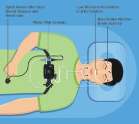 SENSORS IN SLEEP APNEA AND SLEEP STUDY EQUIPMENT