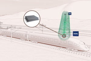 HUBER+SUHNER launches rail antenna that boosts 4G and 5G connectivity