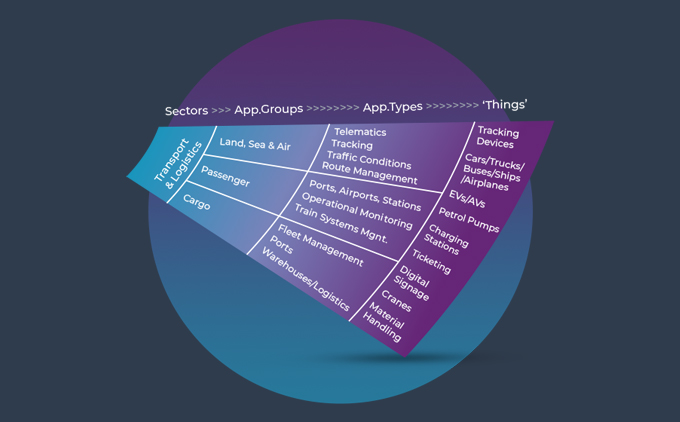 Analyst Insights on IoT in the Logistics sector