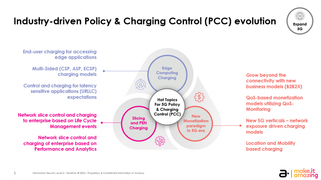 Industry-driven policy and charging control (PCC) evolution