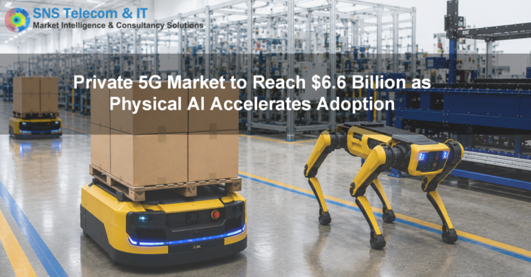 Private 5G market to reach $6.6 billion as physical AI accelerates adoption, reports SNS Telecom &amp; IT